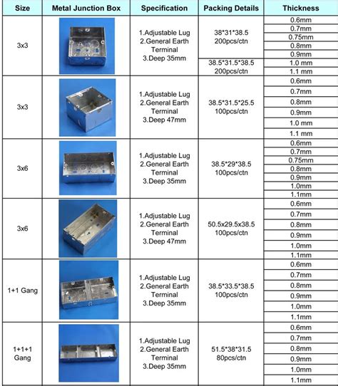 different types of electrical junction box|standard electrical box size chart.